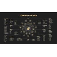 火绒安全 终端安全管理系统V2.0（Linux服务器 3年） 信息安全软件